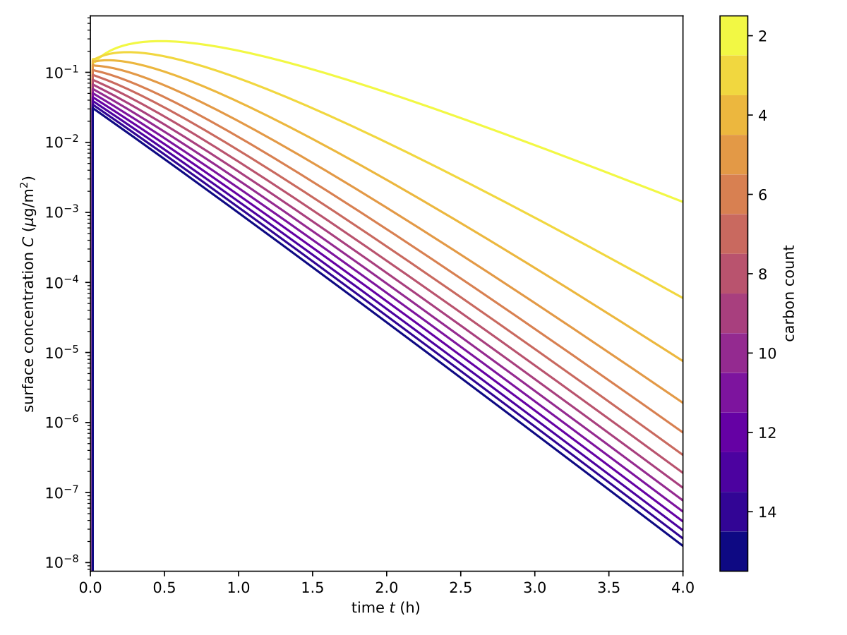 example_toc_sim fragmentation plot - segments on surface