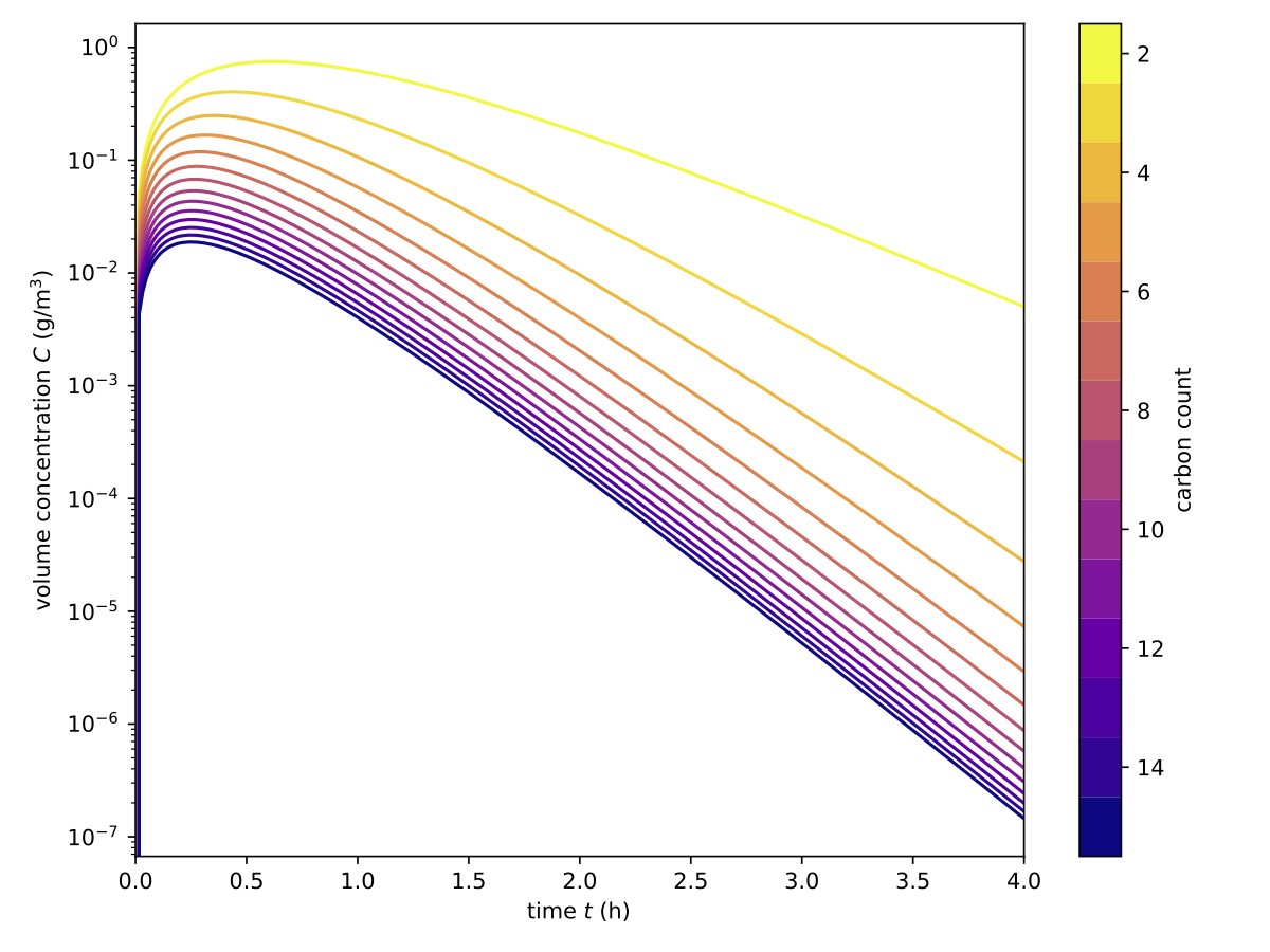 example_toc_sim fragmentation plot - segments in solution