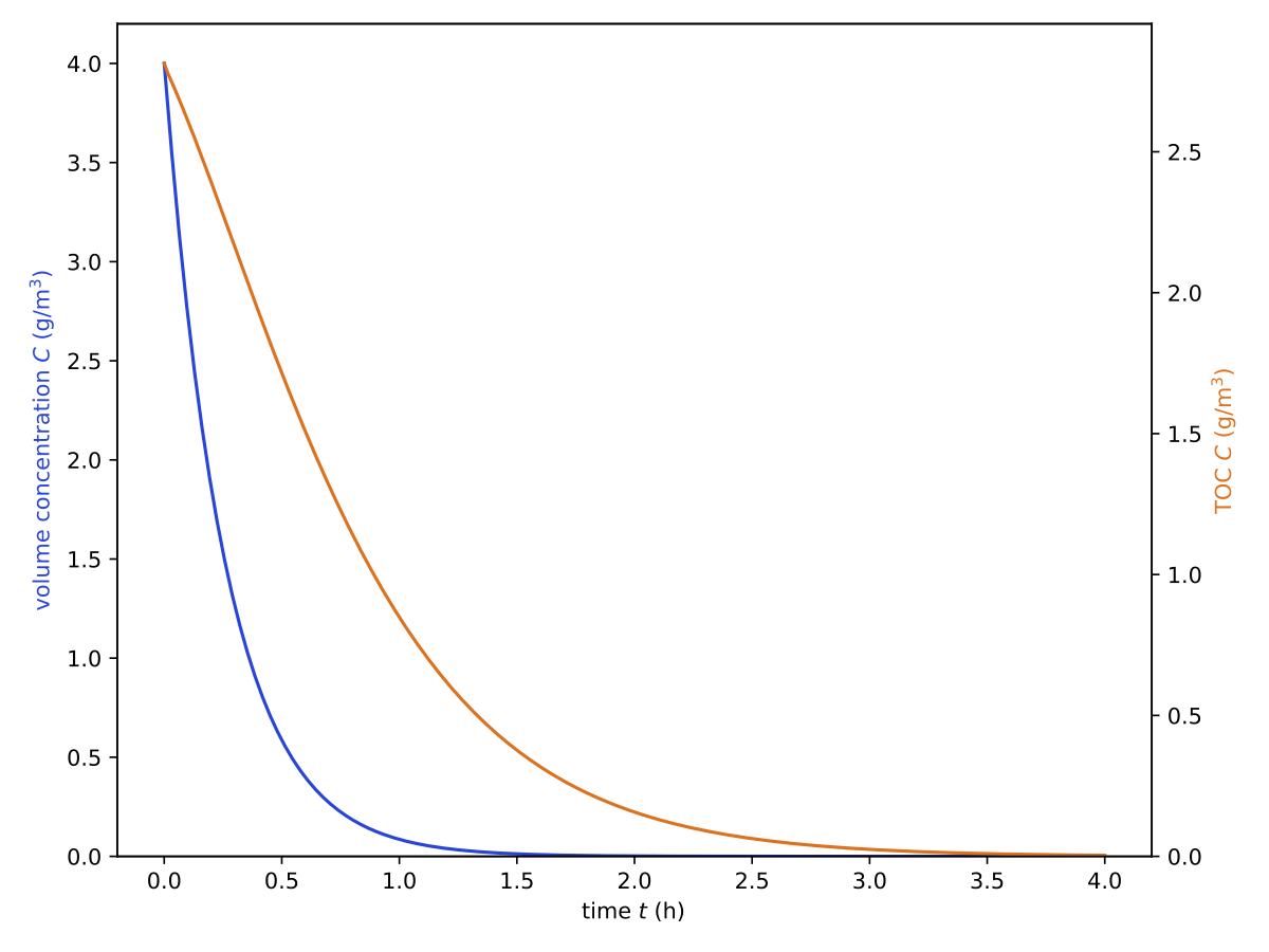 example_toc_sim fragmentation plot