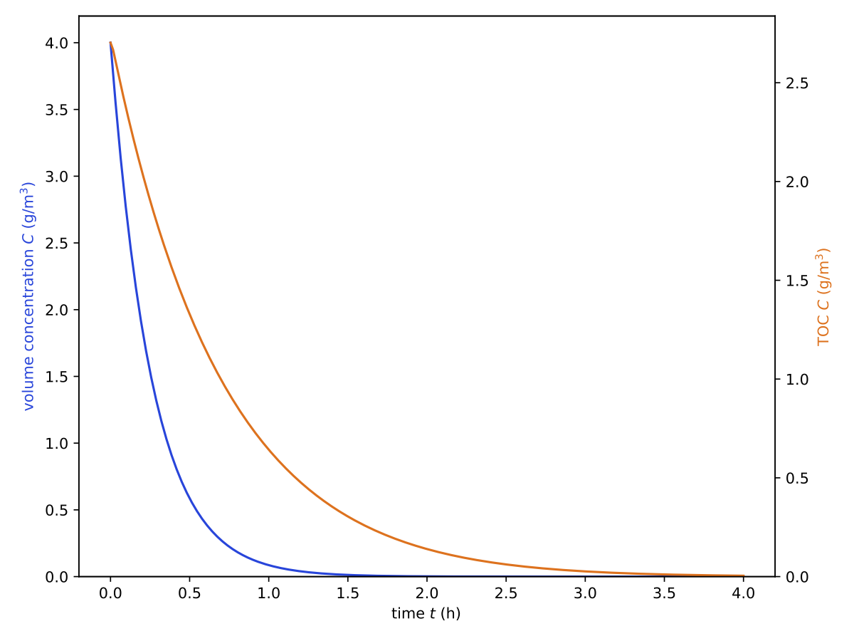 example_toc_sim fragmentation plot