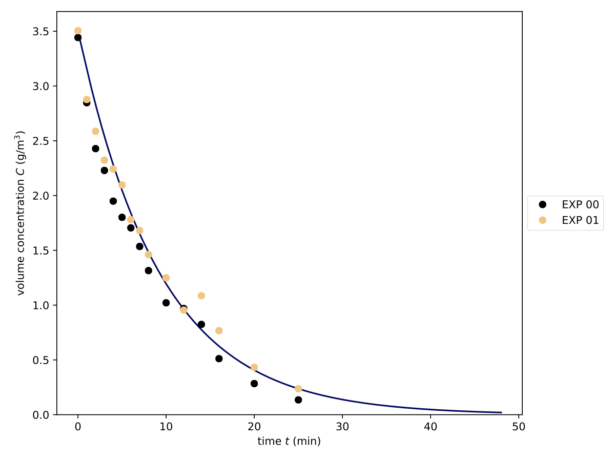 example_fit_reac plot