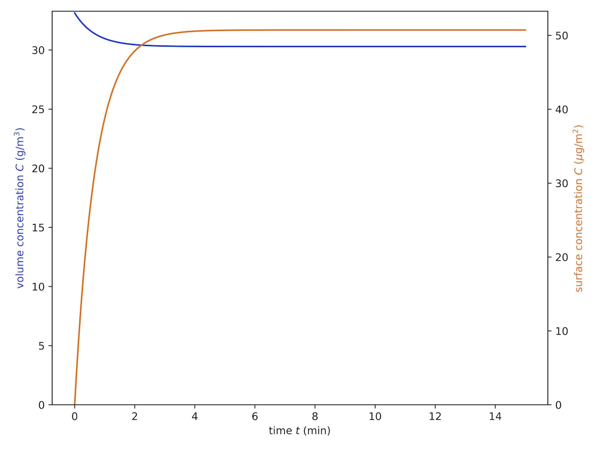 example_ads_des plot