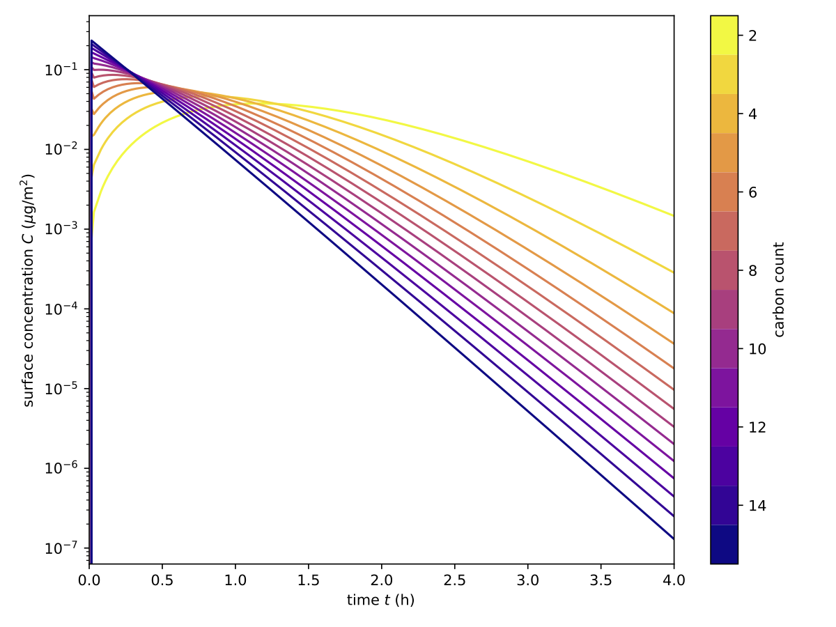 example_toc_sim fragmentation plot - segments on surface