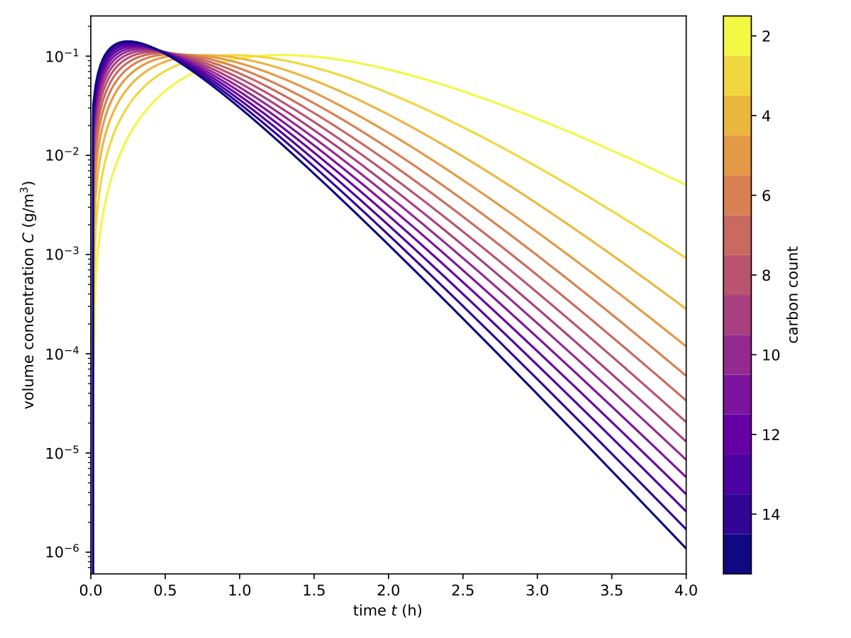 example_toc_sim fragmentation plot - segments in solution